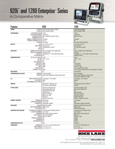 920i and 1280 Comparative Matrix