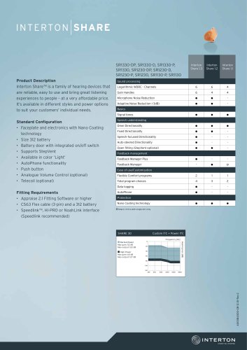 INTERTON SHARE SR1330-DP, SR1330-D, SR1330-P, SR1330, SR1230-DP, SR1230-D, SR1230-P. SR1230, SR1130-P, SR1130