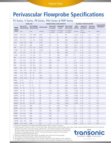 Perivascular Flowprobe Specifications