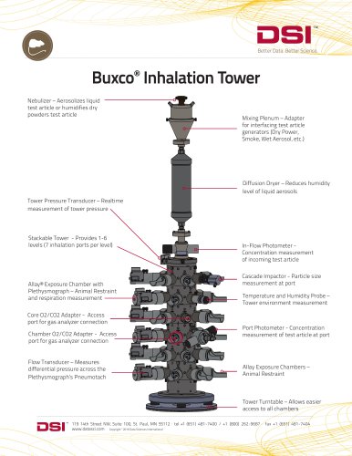 Buxco®  Inhalation Tower