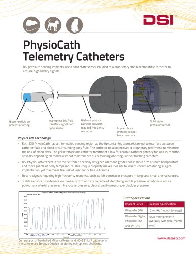 PhysioCath Telemetry Catheter