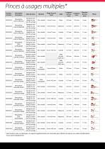 Pinces spéciales et à usages multiples - 2