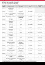 Pinces spéciales et à usages multiples - 4