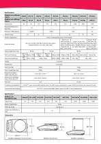 Série Pioneer TM Balances analytiques et de précision - 3