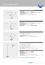 ADMECO LUX EL Surgical and Examination lights - 5