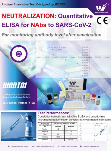 ELISA for NAbs to SARS-CoV-2- Brochure