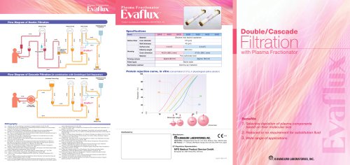 Plasma Fractionator Evaflux™