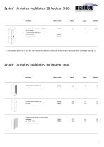 catalogue Cabinets - 7