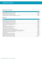 Mono, bino and trinocular microscopes, VisiScope, 200 series - 6