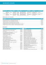 Mono, bino and trinocular microscopes, VisiScope, 200 series - 8