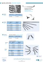 Thorax - 2