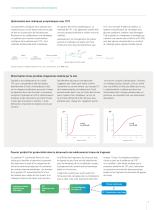 MicroCal ITC range - 7