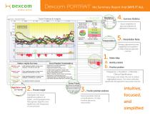 Dexcom PORTRAIT? the Summary Report that SAYS IT ALL