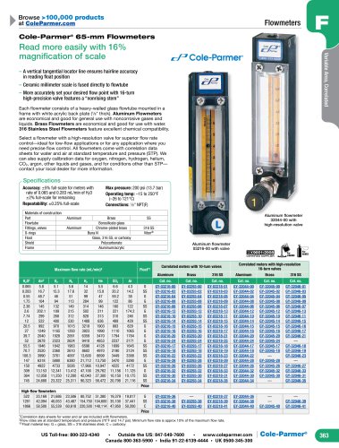 Cole-Parmer® 65-mm Flowmeters