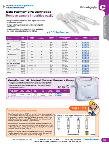 Cole-Parmer® SPE Cartridges