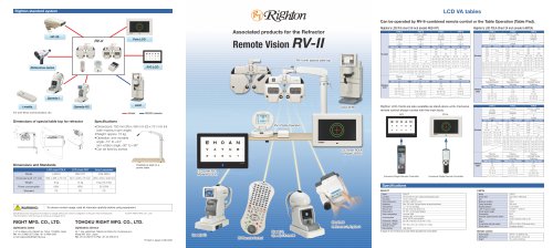 RV-II Associated Products